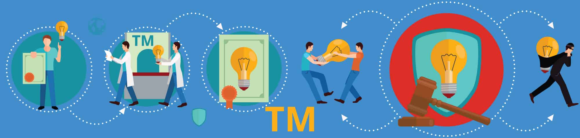 What is a Business Trademark?