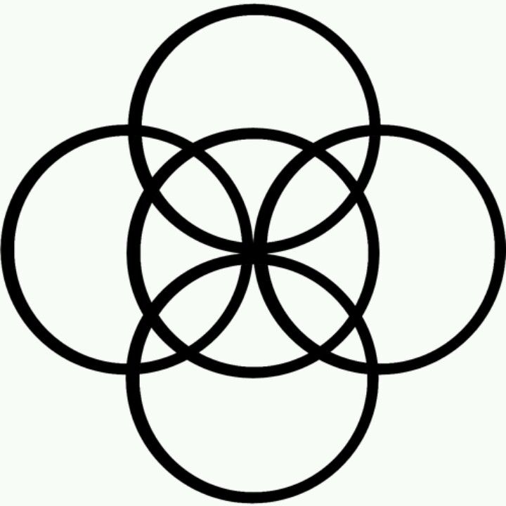 Five Fold Symbol