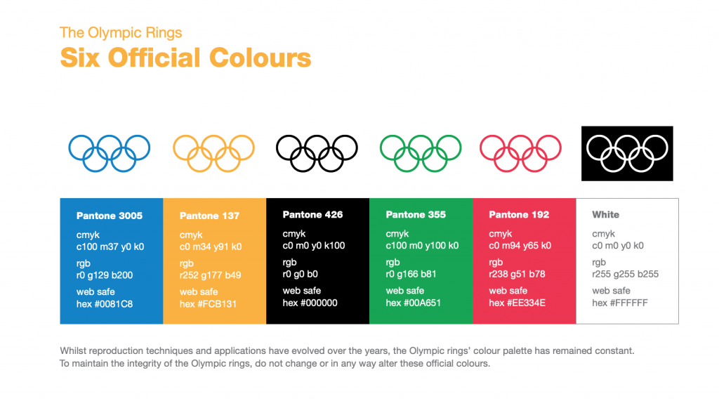 Olympics logo versions