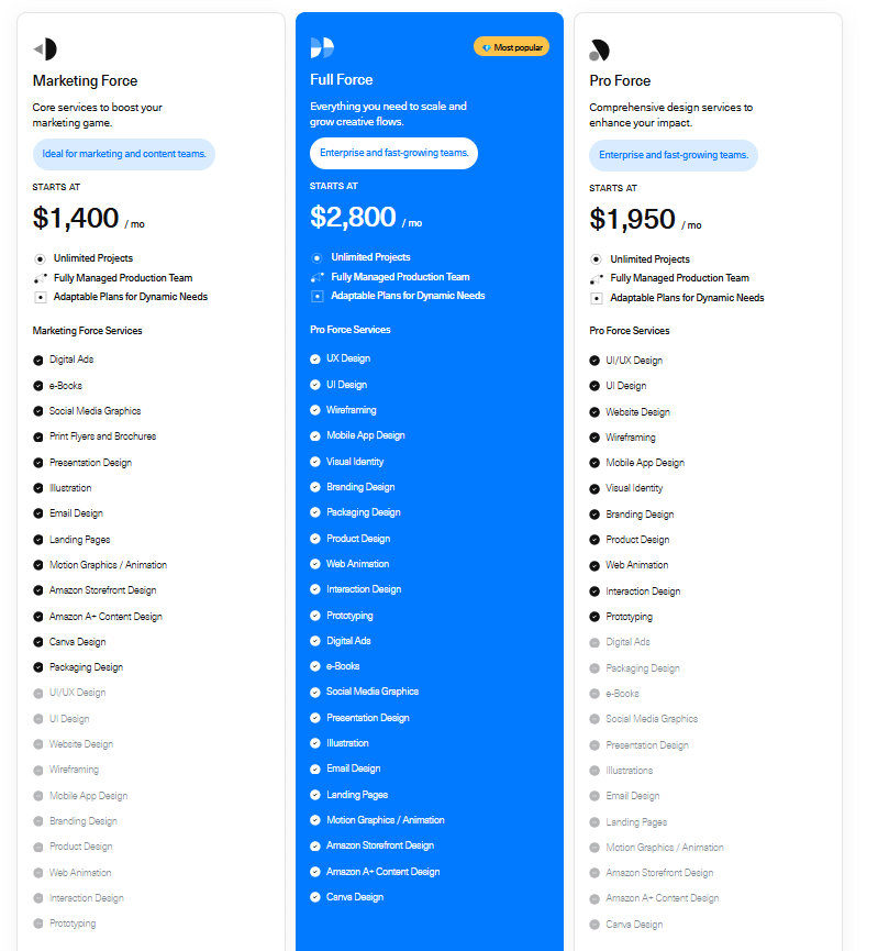 DesignForce Pricing
